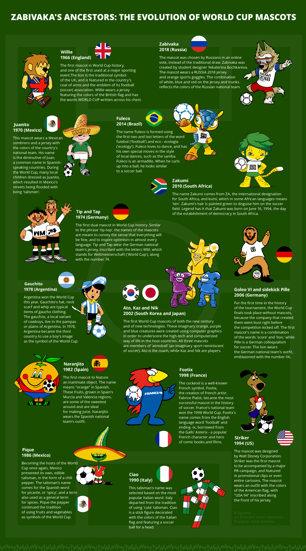 Gambar Maskot Maskot Piala Dunia Kata Kata